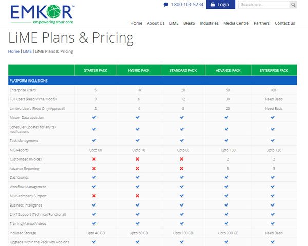Emkor Solutions