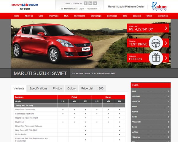 Rohan Motors